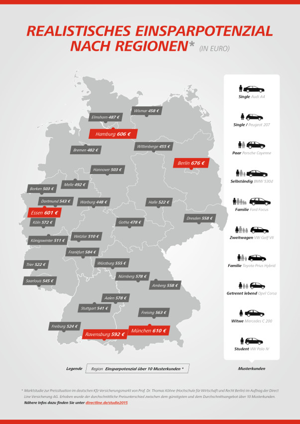 Einsparpotenzial nach Regionen bei der Kfz-Versicherung Karte Bundesländer Deutschland mit Angaben zu Einsparpotentialen